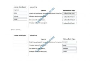 Exam MB-300 Objectives