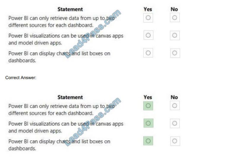 PL-900 Valid Test Objectives