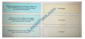 200-901 Reliable Braindumps Questions