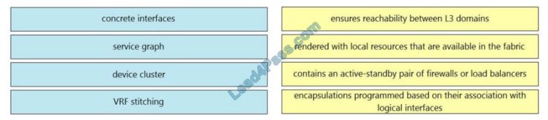 Study 300-620 Materials