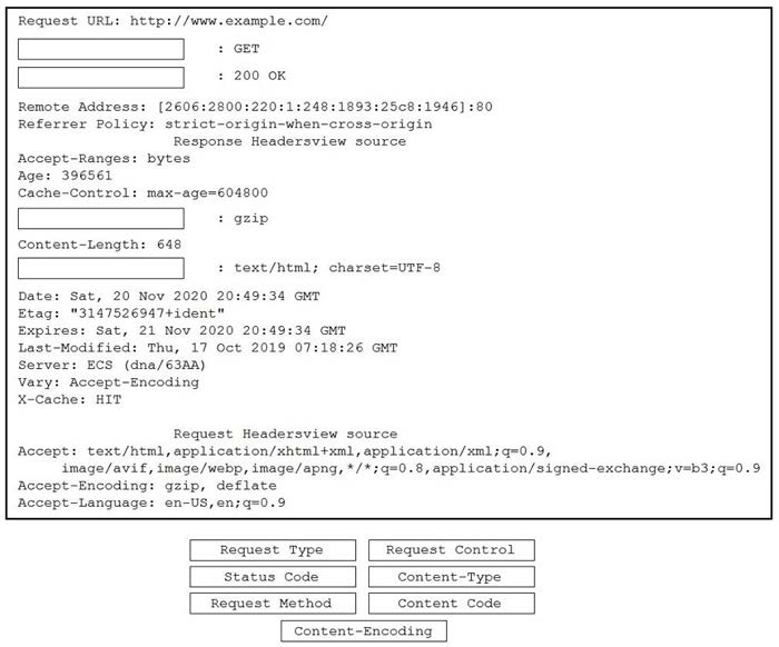 DevNet Associate 200-901 dumps exam questions 10