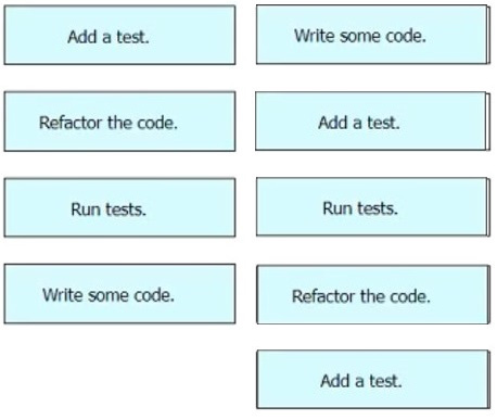 DevNet Associate 200-901 dumps exam questions 2-1