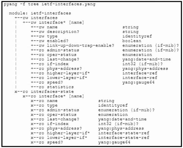 DevNet Associate 200-901 dumps exam questions 7